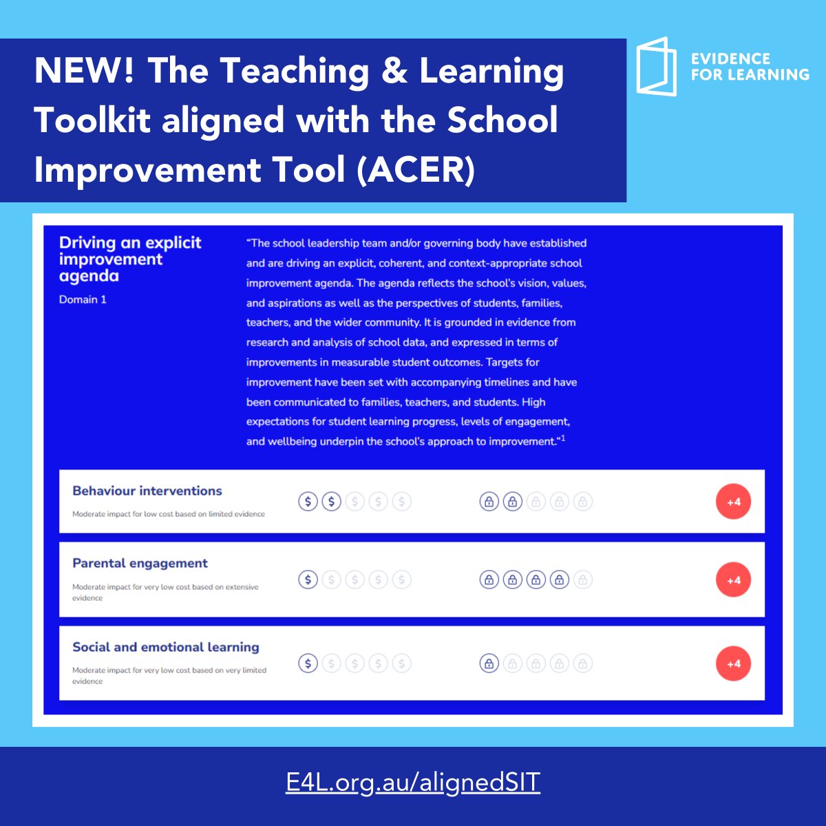 NEW! For school leaders using the <a href="/acereduau/">ACER</a> School Improvement Tool, we’ve made it even easier to find links within the Teaching &amp; Learning Toolkit. The 9 SIT domains have been mapped to the relevant toolkit approaches, find it here: E4L.org.au/alignedSIT