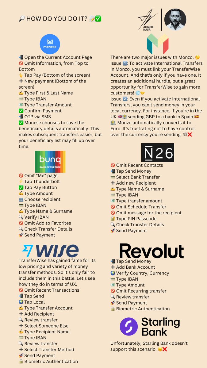 #FinTech #ChallengerBanks | Transferring Money within the EU 
🔥 Welcome back to the thrilling Battle of the Challengers! 🥊📊
I want to express my sincere gratitude for the incredible feedback i received on the previous battles 🤺.