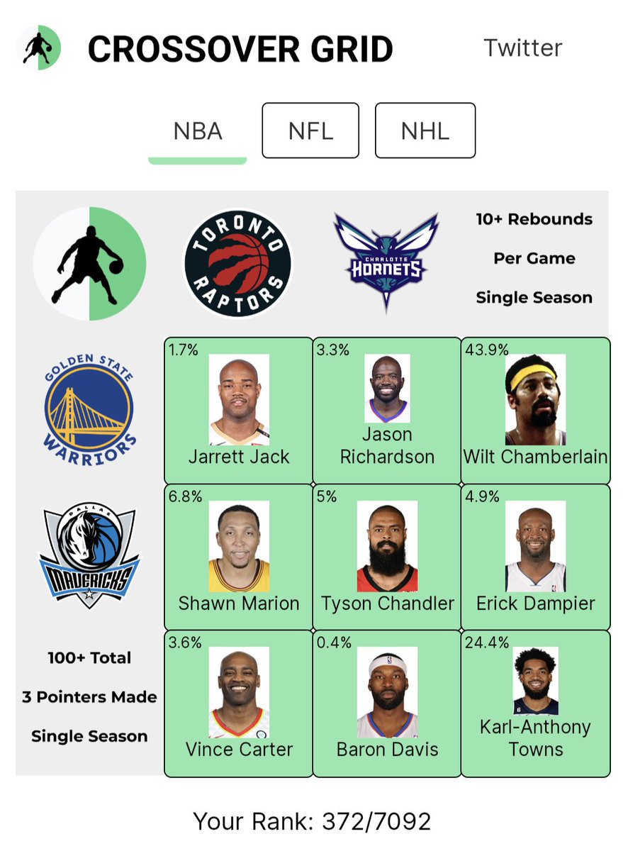 AustinShort__'s tweet photo. Solid grid today https://t.co/D5mijQaC5x