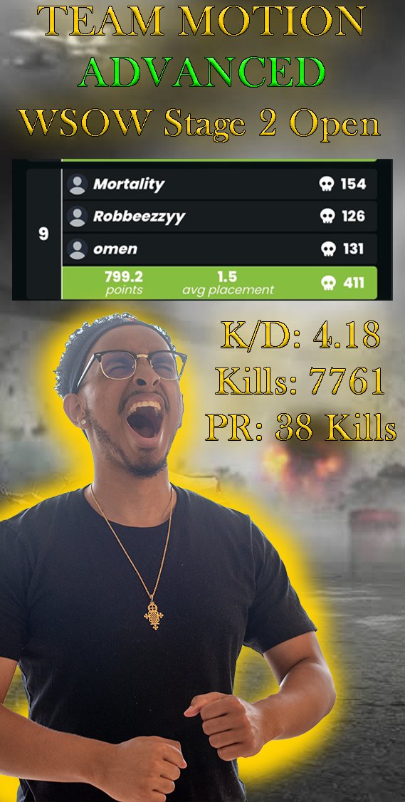 Robbeezzyy's tweet photo. World Series of Warzone Stage 2 Open (Day 2)🔥

Placed Top 10 to Advance With✅: 
@OM3NWZ 
@MortalityXO 

Job's Not Finished. See Yall Next Weekend!🫡 https://t.co/qYM4IAGRO9