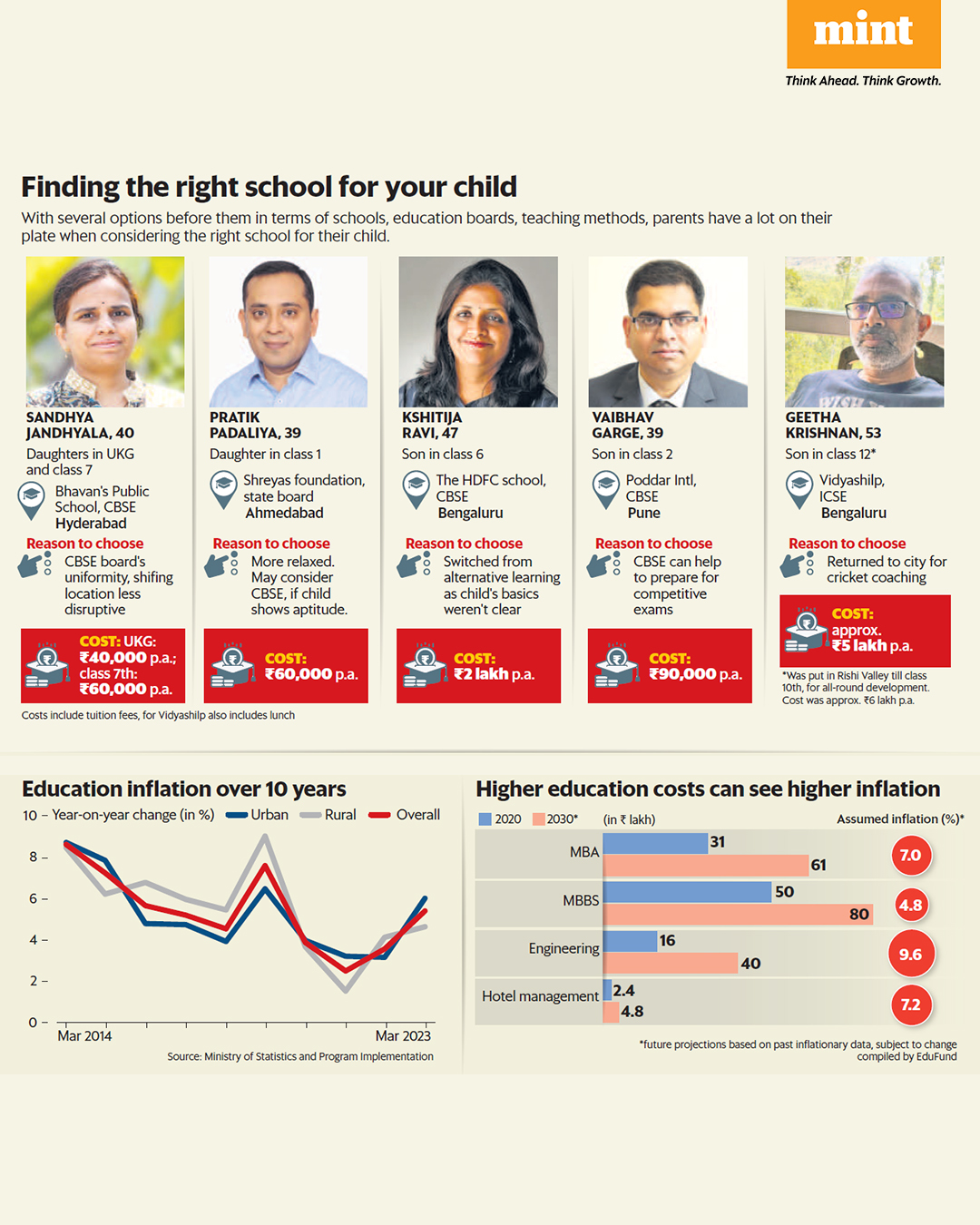 Mint on Twitter "PersonalFinance Will it be government or private