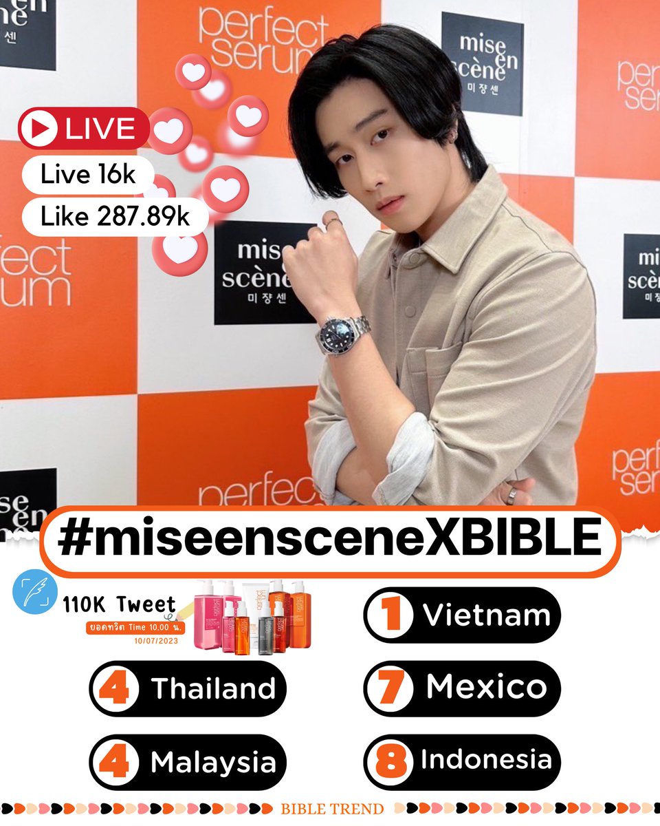 BibleTrend_'s tweet photo. 📈สรุปเทรนด์ 09/07/2023
Hashtag : #miseensceneXBIBLE

#1 Vietnam 🇻🇳 
#4 Thailand 🇹🇭 
#4 Malaysia 🇲🇾 
#7 Mexico 🇲🇽 
#8 Indonesia 🇮🇩

👁️ 16k
❤️ 287.89k

#PerfectSerumXBIBLE
#เซรั่มผมของไบเบิ้ล

BIBLE @biblesumett
#BibleWichapas #bsumone https://t.co/RISu0VtzSE