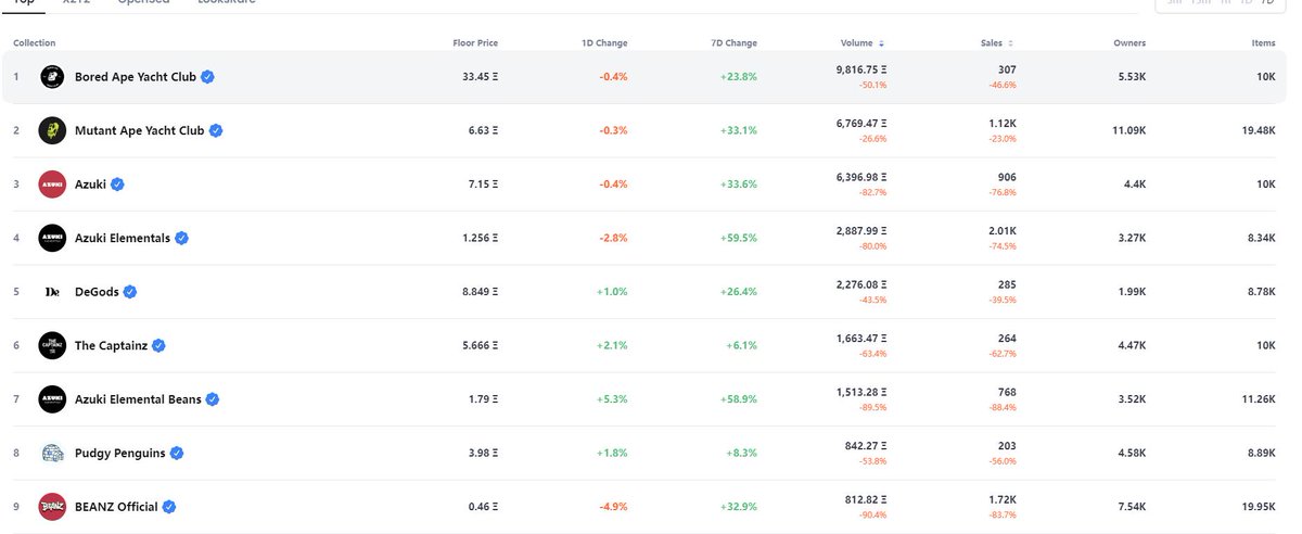 Not the first terrible market I've seen. I will never be desperate for liquidity. Never was, never will be in this market.🤔🤔