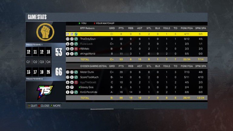 CHOSEN⚜️ tweet media