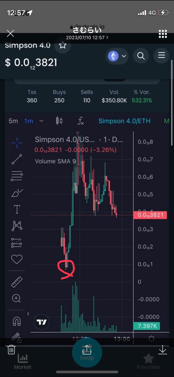 toushisamurai66's tweet image. ここで
1eth買えたら
8ethなってたなー
#simpson4