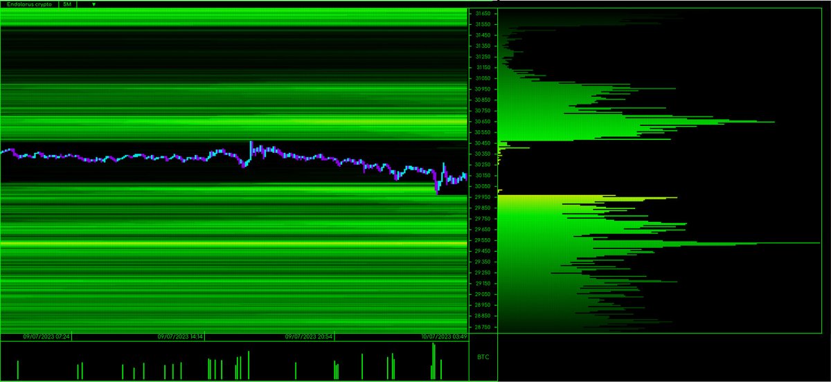 LmapJack's tweet photo. Theoretical position of liquidations on #trading #BTC https://t.co/sYNPxYl5GL
