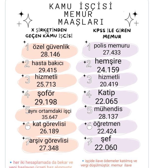 Emeğimizin karşılığını istiyoruz
#EkDers100liraOlmalıdır
#asgarideğilinsancayaşam 
#MemurHakkınıAlamıyor 
#SadakaDeğilZamİstiyoruz