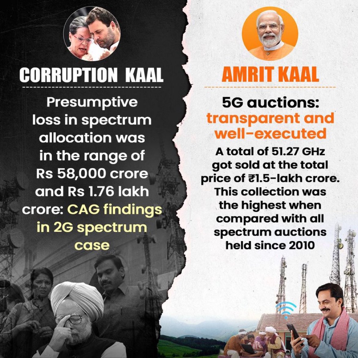 DilipSaikia4Bjp's tweet photo. Gone are the days of corruption and unscrupulousness in governance! 

Since PM Modi took command, India has entered into a prosperous Amrit Kaal! https://t.co/3bKaGVNNK5