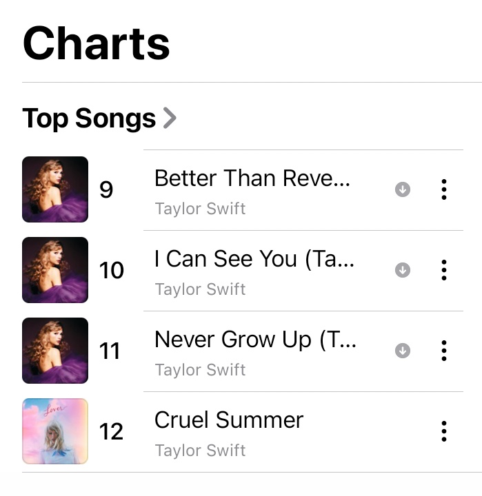 TSwift Update PH On Twitter I Can See You Taylor s Version Has tswift-update-ph-on-twitter-i-can-see-you-taylor-s-version-has