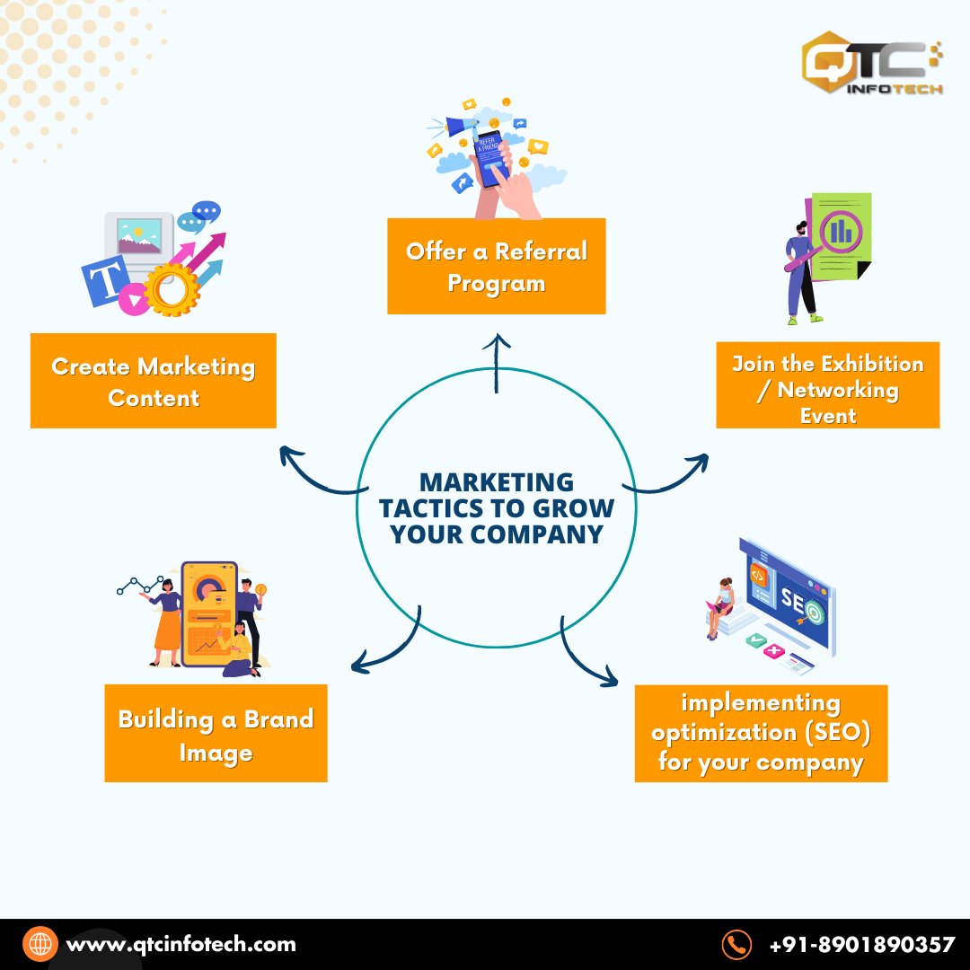 QtcInfotech's tweet photo. "Unlocking Success: Discover 5 Powerful Marketing Tactics to Supercharge Your Company's Growth! 🚀💼"
#BusinessGrowthGoals #MarketingSuccess #DigitalStrategy #InnovativeCampaigns #UnlockYourPotential https://t.co/zOkN4pmFIn