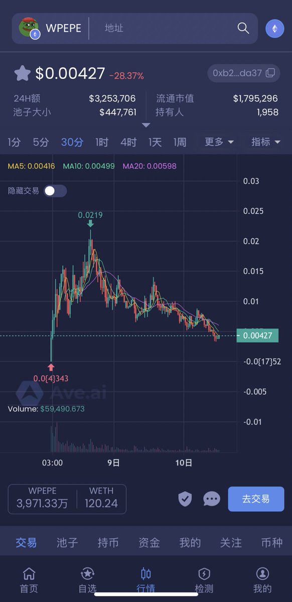 别人冲一级市场都是几倍，几十倍……为什么我冲进去就差点归0呢😭