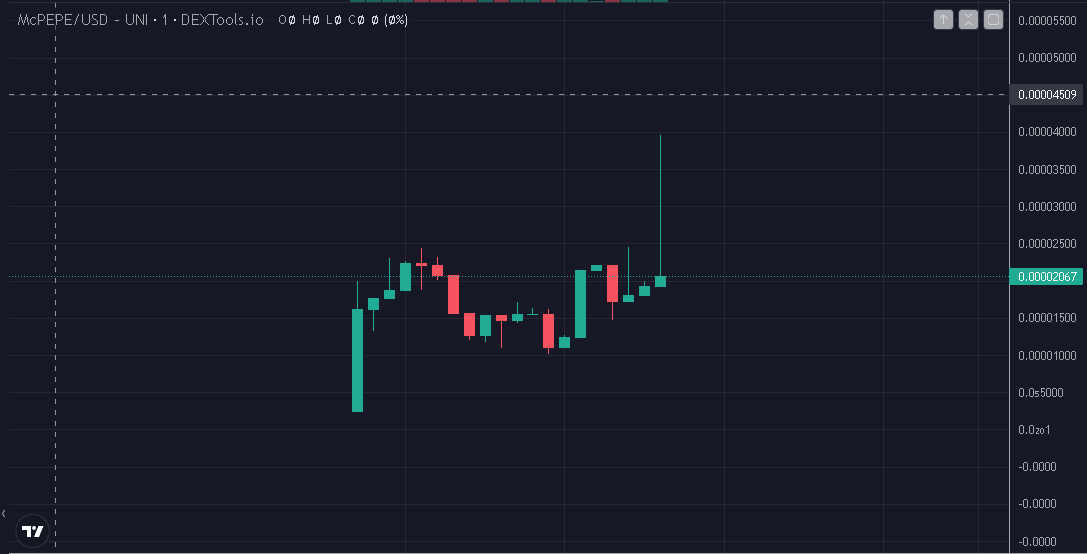 erc_mcpepe's tweet photo. JUST THE BEGINNING MCPEPE club 🔥🔥👀👀

https://t.co/xwDEbAQdMv

https://t.co/qrIzP3SWM0

#Mcpepe #ETH #ERC #PEPE #1000x https://t.co/KL76CyYPk1