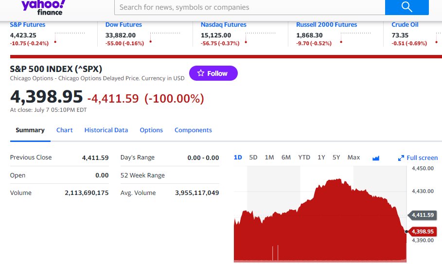Stock market gone to zero according to <a href="/YahooFinance/">Yahoo Finance</a>