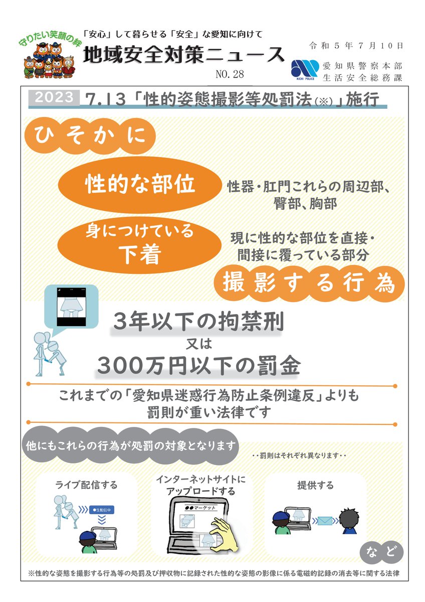 防犯情報】本年７月１３日、性犯罪に関する改正が行われた刑法や、＃撮影罪 が盛り込まれた ＃性的姿態撮影等処罰法  が施行されます。ひそかに下着や性的な部位などを撮影する行為などが処罰の対象で、愛知県迷惑行為防止条例よりも重い罰則が設けられています。
