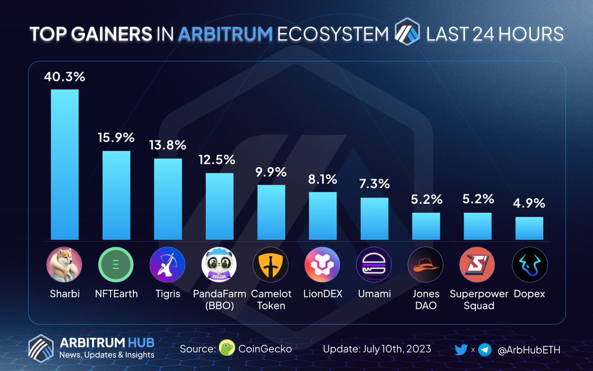 Base Insights tweet media