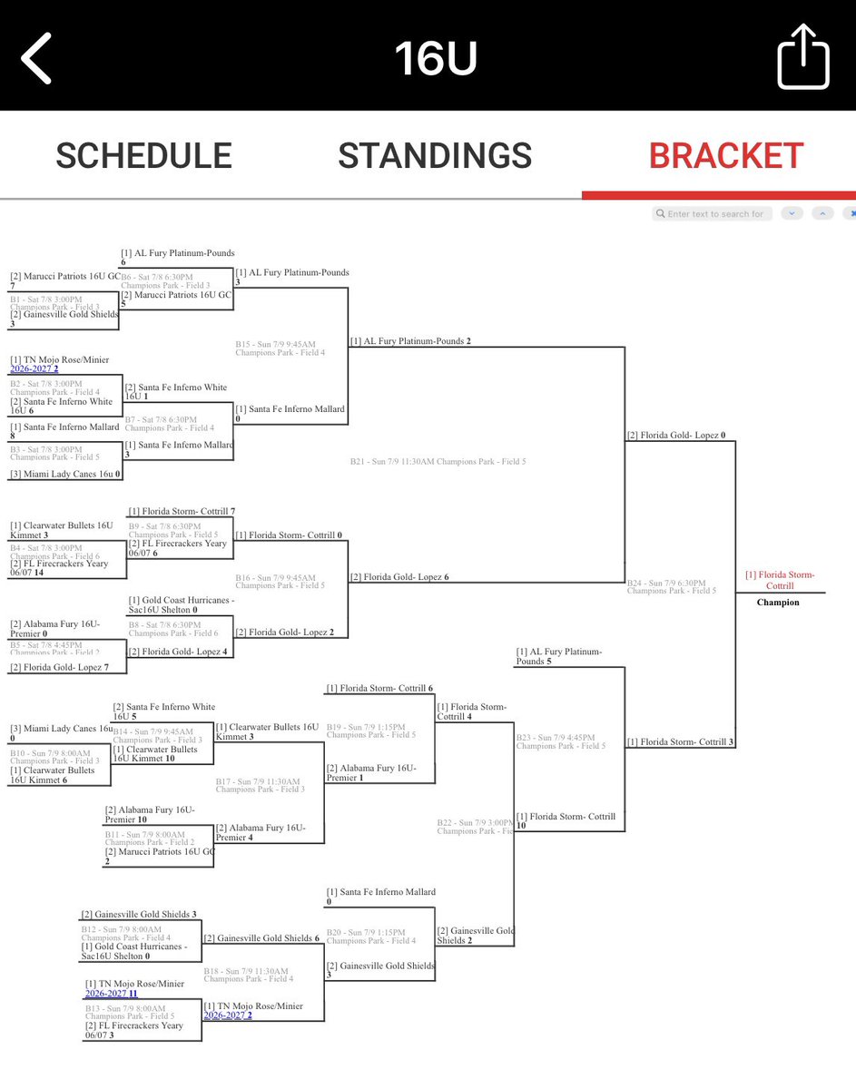 Florida Storm Premier Cottrill (@flstormcottrill) on Twitter photo PGF Battle on the Diamond 16U Gold Bracket Champions! What a great weekend of softball! These ladies battled through 9 games, going 8-1 against good competition to bring home the championship. #stormnation <a href="/JaxSoftball/">Jax/Florida Storm Softball</a> <a href="/AlissaSmith12/">Alissa Smith</a> <a href="/PGFnetwork/">PGF</a> <a href="/bowey23/">Nikki Bowey</a> <a href="/EASRecruiting/">Empowered Analytic Sports Recruiting</a> PGF Battle on the Diamond 16U Gold Bracket Champions! What a great weekend of softball! These ladies battled through 9 games, going 8-1 against good competition to bring home the championship. #stormnation <a href="/JaxSoftball/">Jax/Florida Storm Softball</a> <a href="/AlissaSmith12/">Alissa Smith</a> <a href="/PGFnetwork/">PGF</a> <a href="/bowey23/">Nikki Bowey</a> <a href="/EASRecruiting/">Empowered Analytic Sports Recruiting</a>