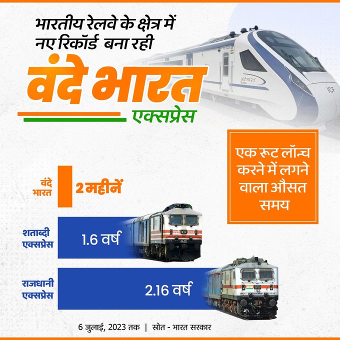 भारतीय रेलवे में एक नए युग का सूत्रपात कर रही है वंदे भारत एक्सप्रेस।  

#VandeBharatExpress #VikasBhiVirasatBhi #9yearsofgatiandpragati
