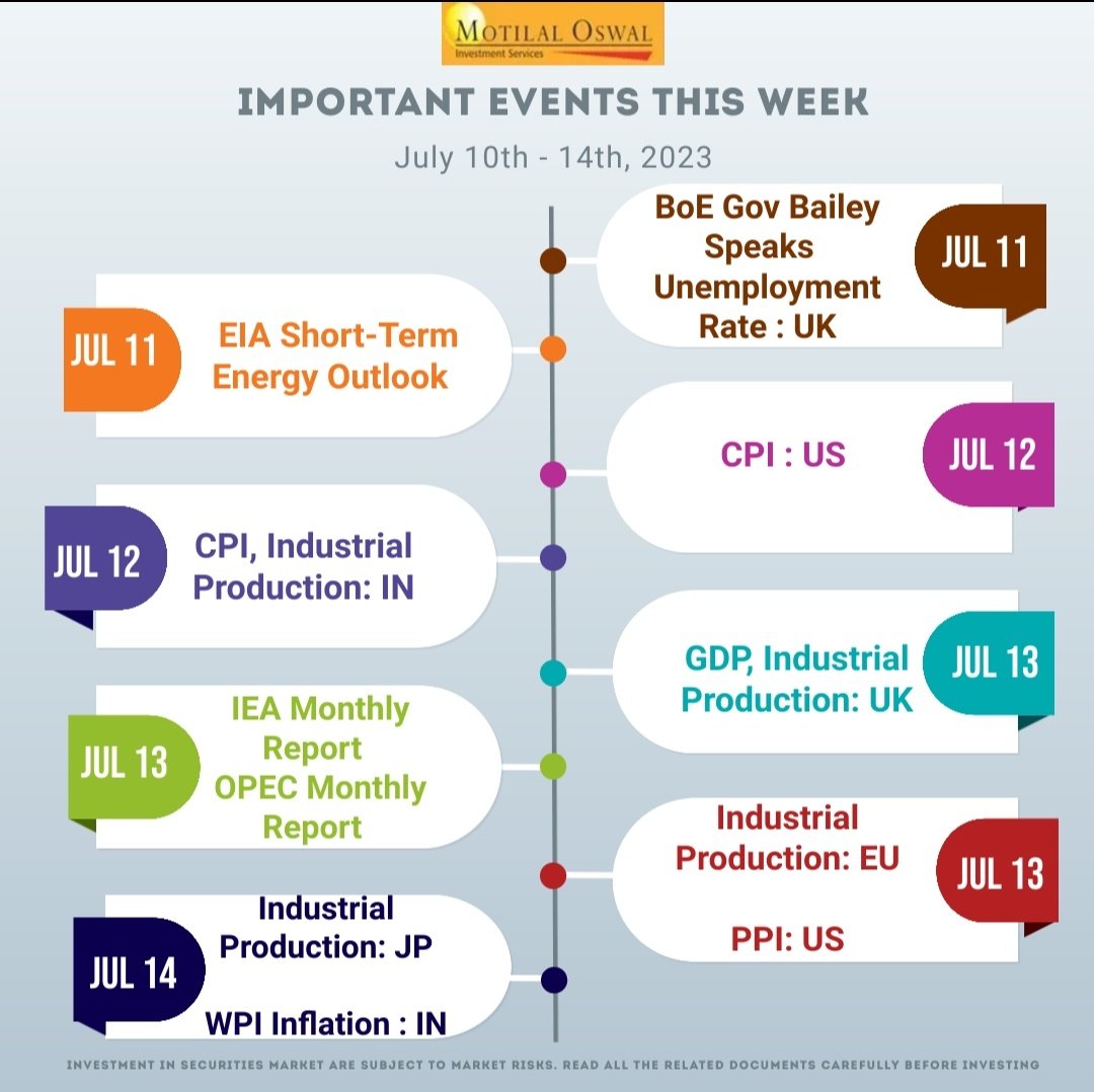 Important events this week
#Fed #CPI #industrialproduction #IEA #OPEC #GDP #fedofficial