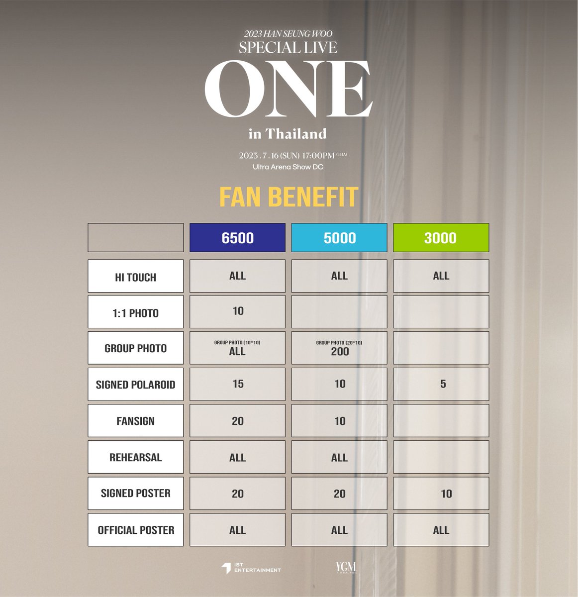 bravobkkmall's tweet photo. 🌟2023 HAN SEUNG WOO ASIA TOUR SPECIAL LIVE [ONE] IN Thailand 🌟
🎉 เตรียมตัวให้พร้อมพบประสบการณ์สุดพิเศษในงาน Han Seung Woo presents his Special Live [ONE]
📅 วันอาทิตย์ที่ 16 กรกฎาคม พ.ศ. 2566, 17.00 น.
📍 Show dc Ultra Arena ชั้น 5 @SHOWDC
 #HanSeungWooONEinbkk 
#SHOWDC #BRAVO https://t.co/hR34so3ya3