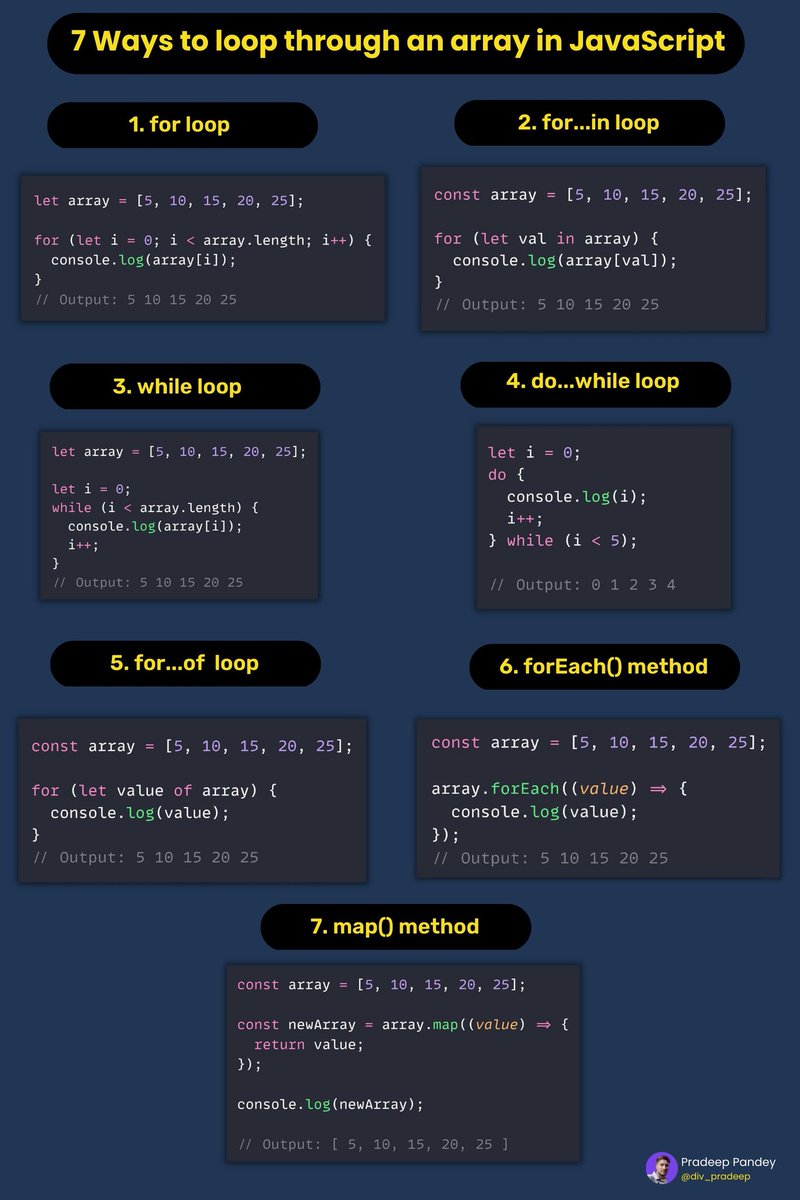 Div_pradeep's tweet photo. 7 Ways to iterate over an Array in JavaScript⚡🔥 https://t.co/HPx4mkojFr