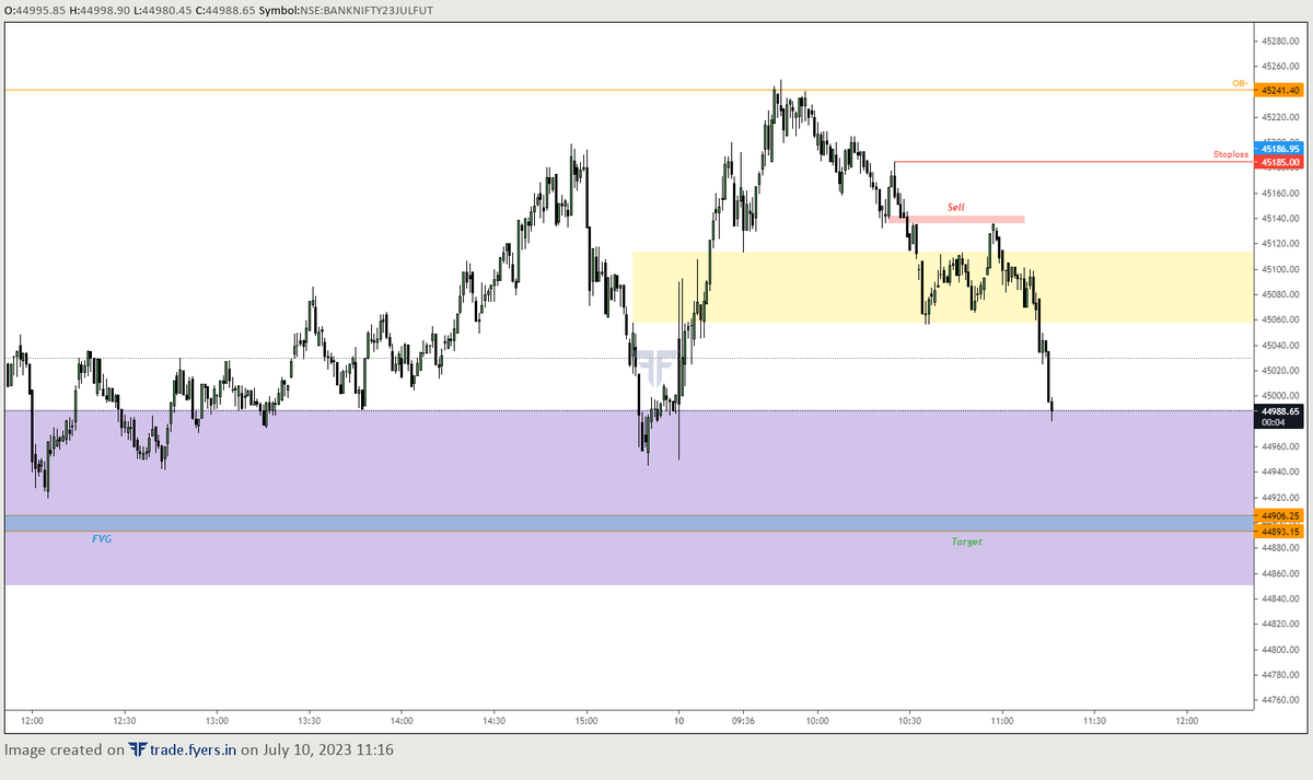 LetLearnTrading's tweet photo. #BANKNIFTY 23 Jul 27 FUT 

First partial taken be taken out

Cherry picking trade
https://t.co/0u8NU8gQEB

 #BANKNIFTYFUTURE #scalping #nse #intraday #intradaytrading https://t.co/bUVIBErwGT