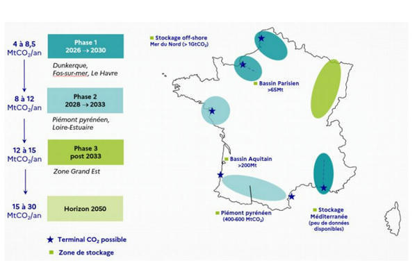 Zehub's tweet photo. La France fait du #captage et #stockage de #CO2 l’un des leviers essentiels de la #décarbonation de l’#industrie https://t.co/kklCFxGHYT https://t.co/f8oFqoTpiJ