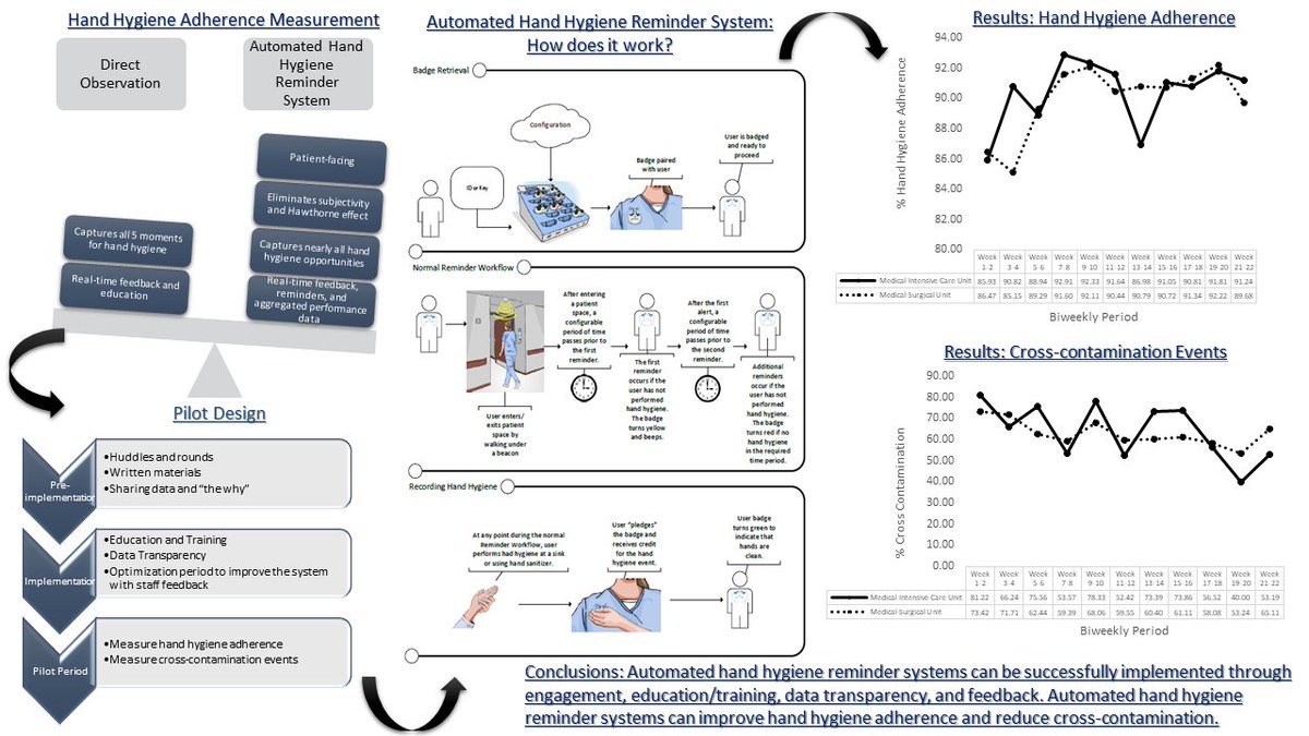 ASHE Journal tweet media
