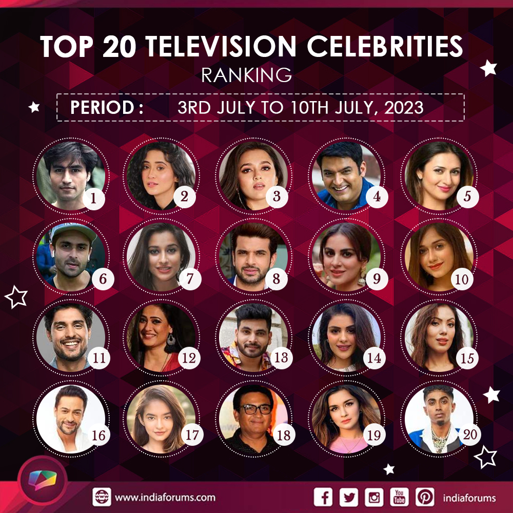 #CelebrityRanking: Here are the Top 20 celebs that made it to our weekly ranking list. Take a look at the charts and tell us your favourite. (Ranking is calculated based on Celeb’s Buzz, Fan Following, Social Media Engagement) indiaforums.com/person/list?ci…