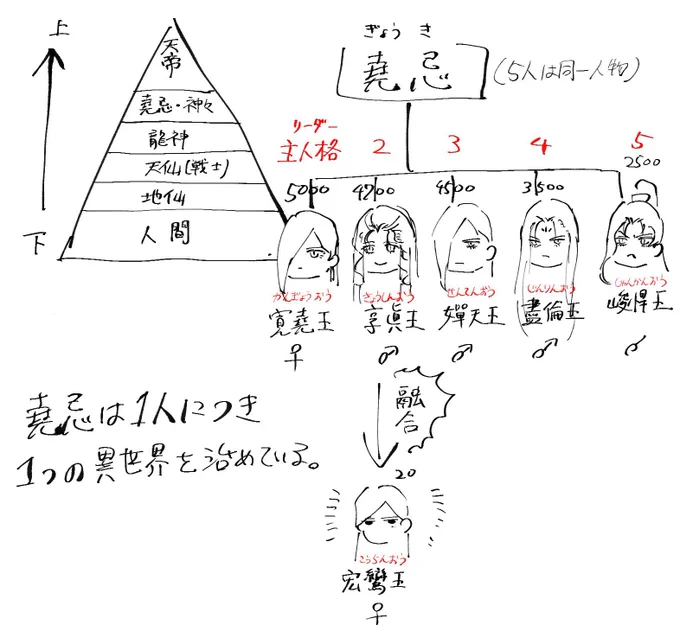 #神仙帝國・堯

堯忌ってなあに! 