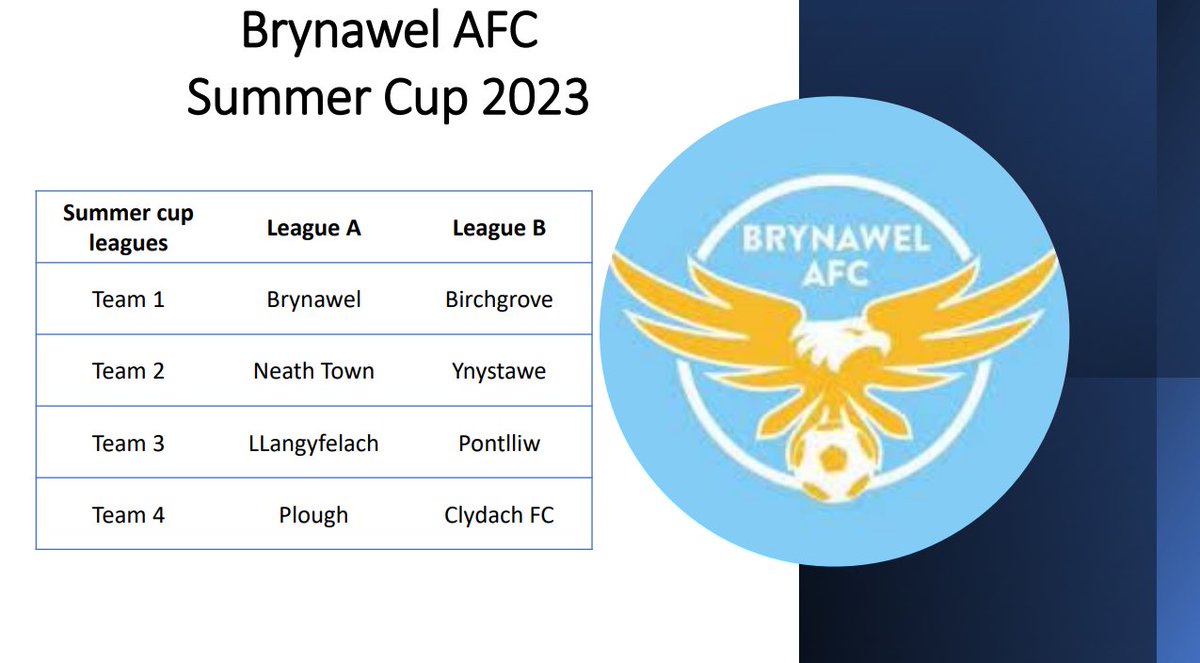 Summer Cup groups confirmed. 

Winners of each group will play in the final on 5th August 🏆🏆🏆⚽️⚽️⚽️. 

#uppabryn