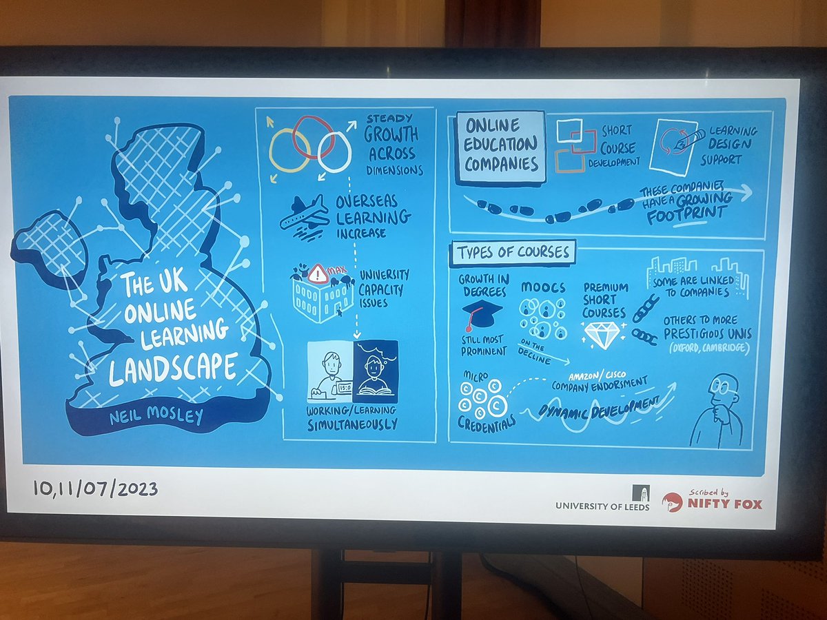 Arunangsu Chatterjee (@reflexionem) on Twitter photo Visual Summary of our morning session as part online learning summit #OLS23 Visual Summary of our morning session as part online learning summit #OLS23