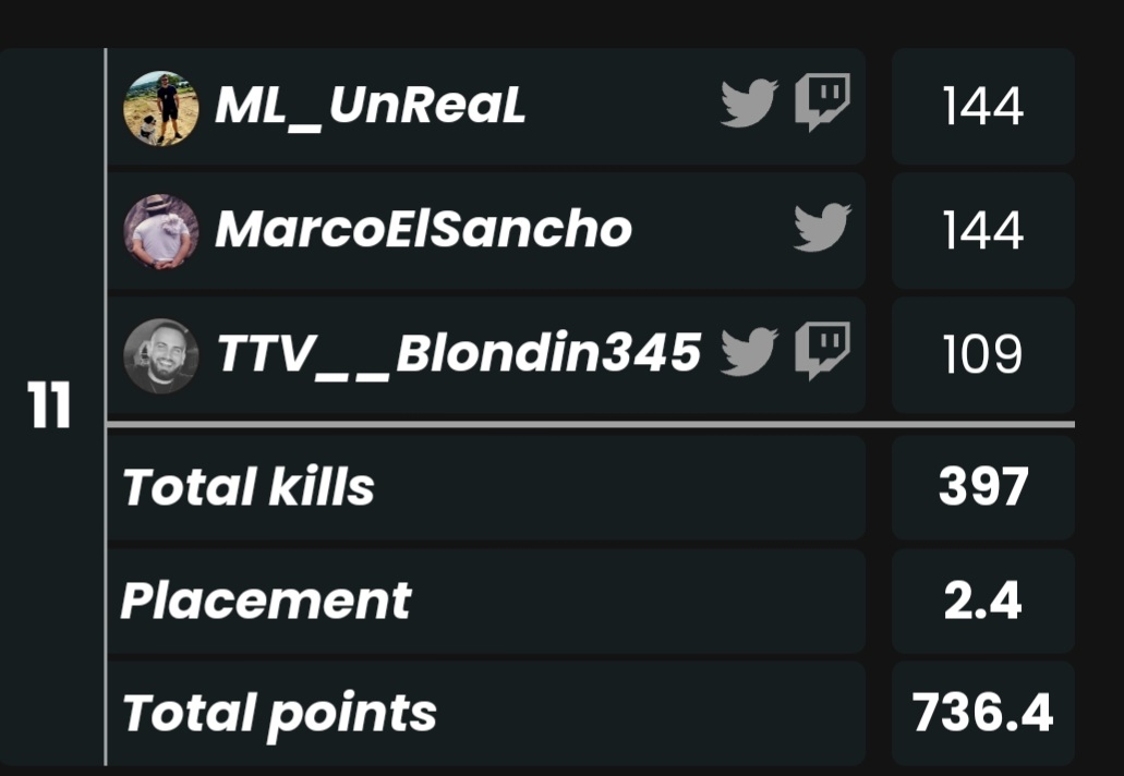 Blondin345 tweet media