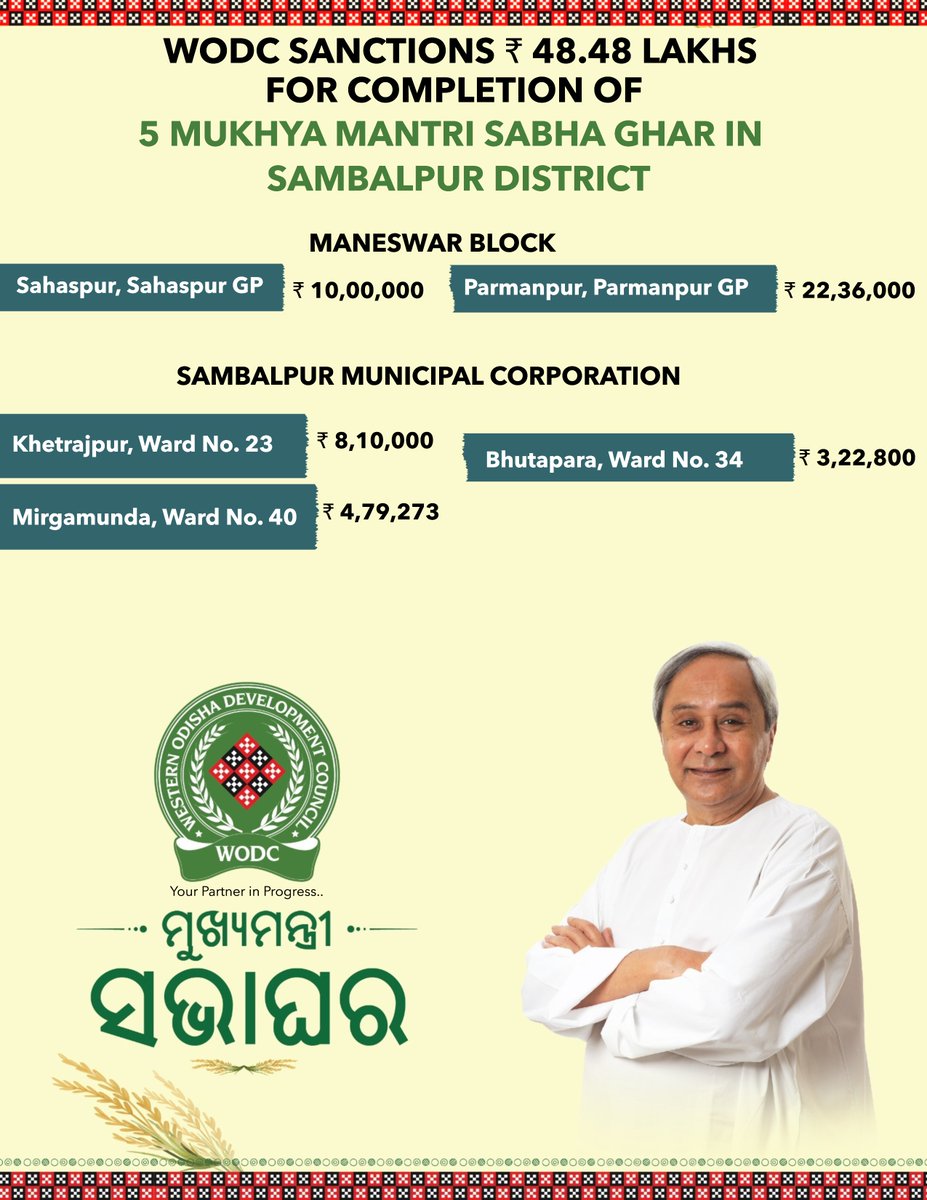 chairmanwodc's tweet photo. #wodc #YourPartnerInProgress #OdishaDevelopment #WesternOdishaDevelopmentCouncil #MukhyaMantriSabhaGhar #CommunityDevelopment #ManeswarBlock #SambalpurDistrict https://t.co/P03XGhWTWI