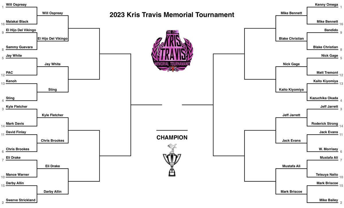 IWEWorld223's tweet photo. Round 2 is officially underway for the #KTMM ! https://t.co/M6z9MZUtRy
