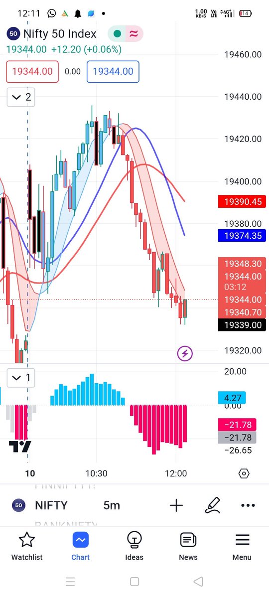 anshrathi123's tweet photo. Big profit indicator https://t.co/uotuWdY5xN