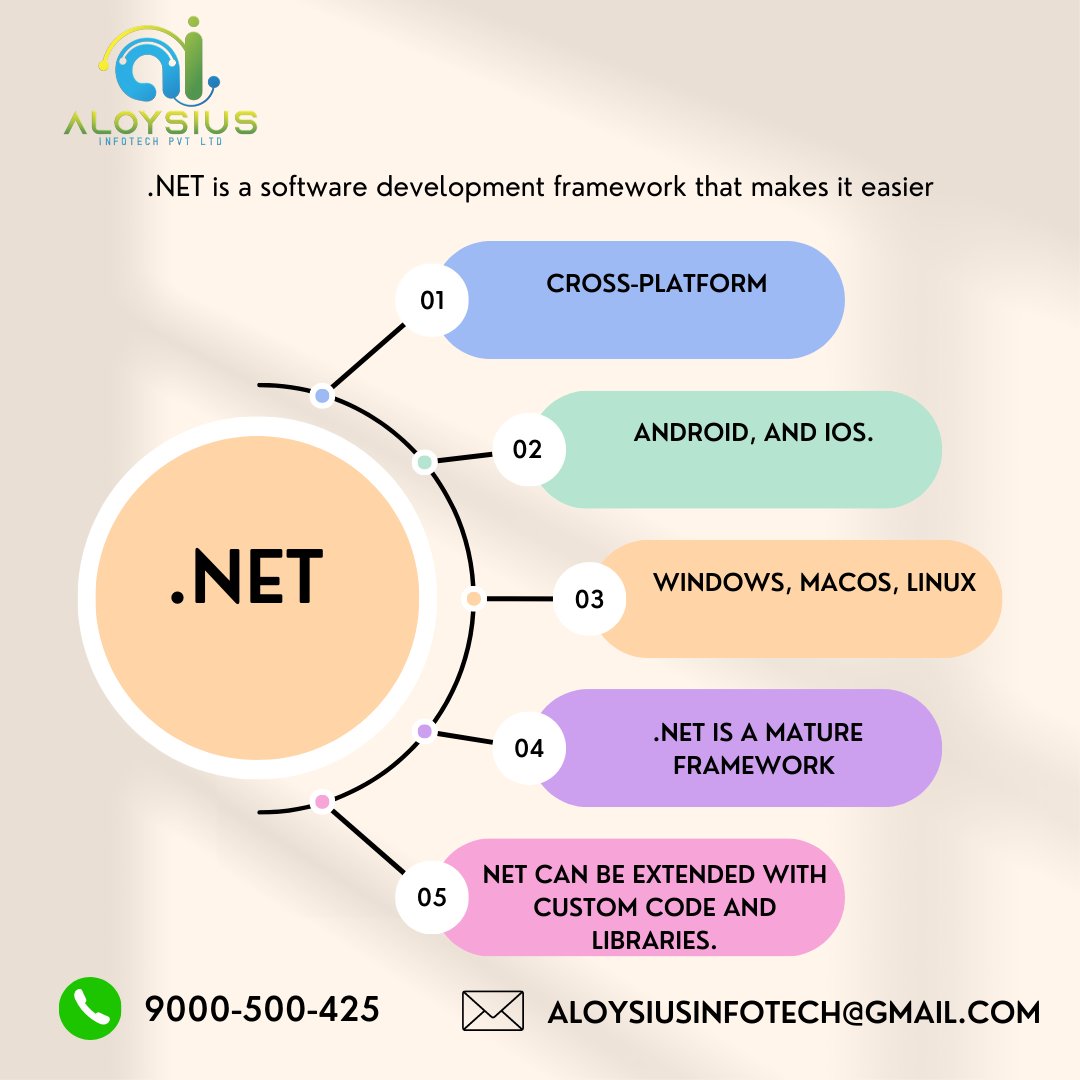 ALOYSIUSIN28594's tweet photo. #PawanKalyan #RamCharan #Janasena #javaburn
#digitalmarketing #marketing #socialmediamarketing #socialmedia #business #seo #branding #marketingdigital #onlinemarketing #entrepreneur #marketingagency 
visit us :https://t.co/4yFThY5Ius
contact us : 9000500425 https://t.co/hDzQq37uph