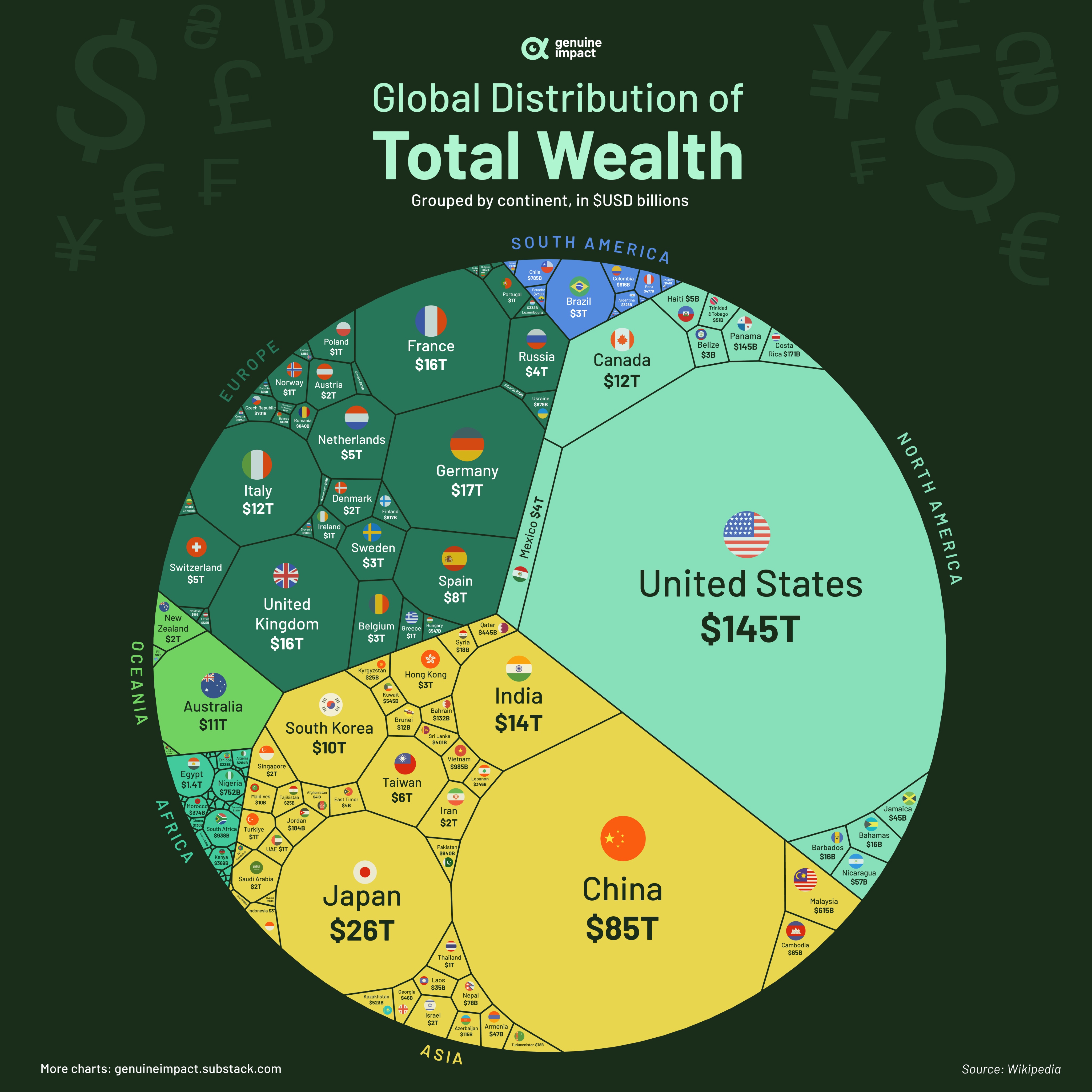 Genuine impact on twitter the united states is the country with the