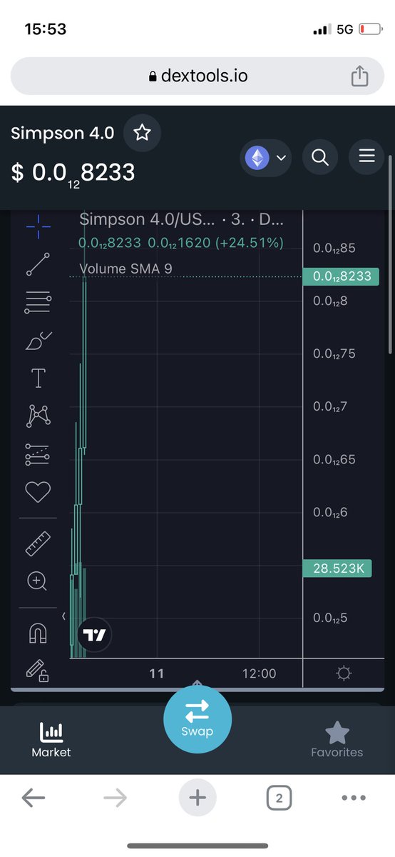 toushisamurai66's tweet image. わーい🙌
ATH！
今日も魔界で50万利益でそー
硬いやつに1-3ethいくのいいね⭐️👍
#simpson4