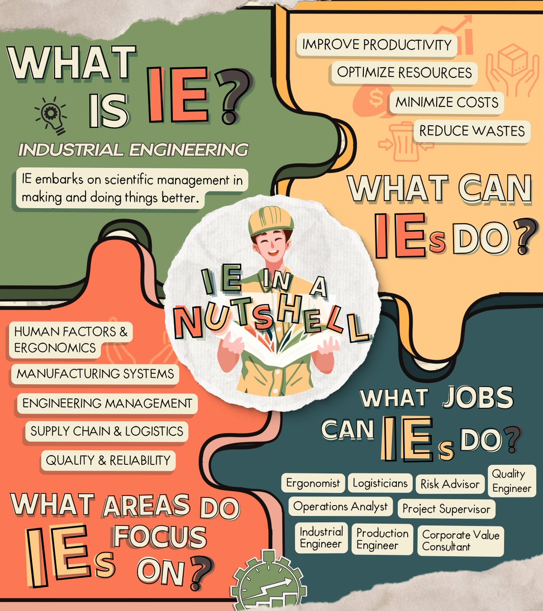 asiemaddu's tweet photo. Industrial Engineer | Stewards of innovation and improvement IN A NUTSHELL

Let’s put the pIEces together and know what factors that makes an IE the masters of all trade ✨

Take your first step today, Future Industrial Engineer!💚

#RedefiningPossibilitIEs
#ChooseAdDU
#ChooseIE https://t.co/COsYLBRwWf