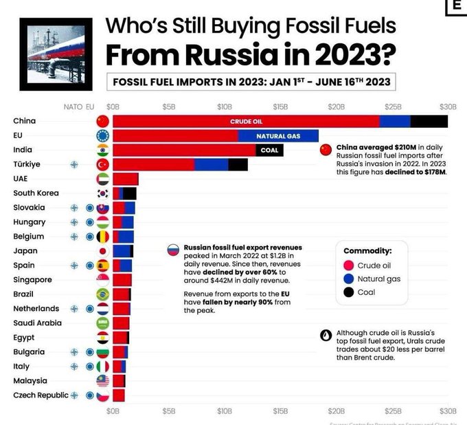 Užas: čim se prvi F-16 pojavi u Ukrajini, počinje nuklearni rat F0qDweTX0AAshSd?format=jpg&name=small