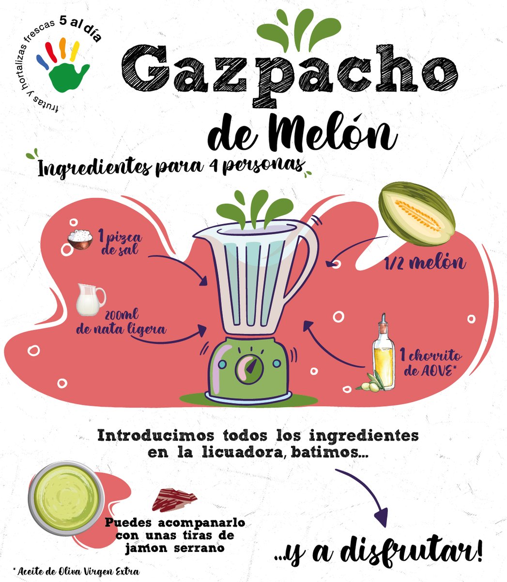 ¿Qué es lo que más apetece en estos días de calor?

Un #delicioso y #refrescante gazpacho y si es de una de nuestras frutas favoritas ¡mejor!

#SopadeMelón #RecetaVeraniega #Practicael5