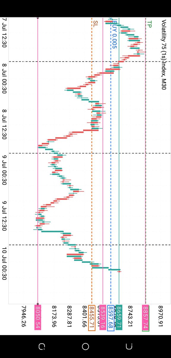 #Vix751s
#Deriv
#Synthetictrading
#Trading