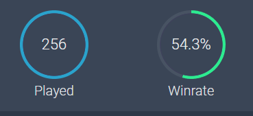 I am sorry Riot. I wont bother playing anymore I guess