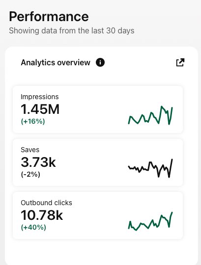 @KeywordcareCarl My favourite for organic social traffic - literally just a consistency and numbers game! 🙌🏻