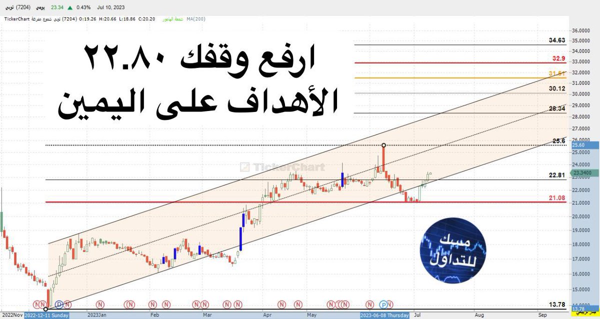 مسك للتداول tweet media
