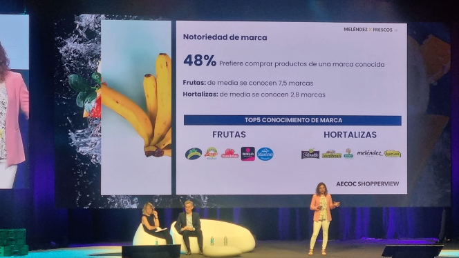 “El CONSUMIDOR PREFIERE LAS MARCAS CONOCIDAS” Marta Munné.   25 Congreso
<a href="/AECOC/">aecoc</a>
Nuestra percepción es que el consumidor cuando consume naranja cree estar comiendo  #NaranjaValenciana  su referencia más conocida.