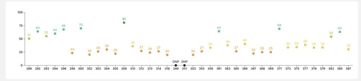 CappedModepicks's tweet image. The first pick for GW 388 is Soo-Il. Soo-Il plays for Seoul FC who plays for FC Seoul who will play against Suwon FC this GW who are in 10th place. FC Seoul is in 3rd place. Soo-Il has a Capped Mode cost of 40. #Sorare #CappedMode.