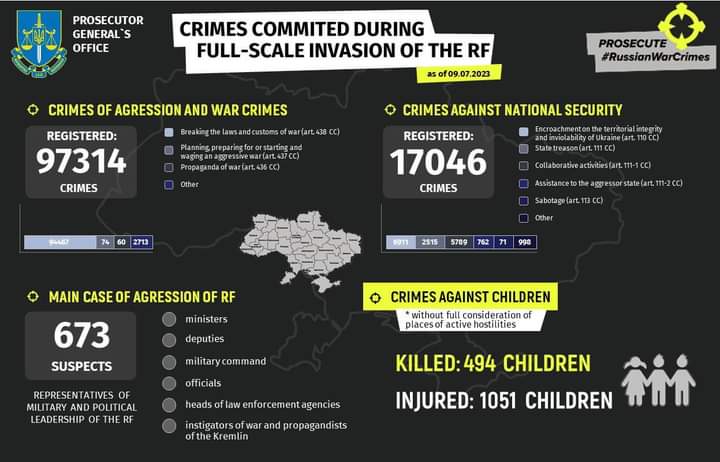 Crimes, committed by russia,since February 24, 2022.
#RussiaIsATerroristState #Ukraine #UkraineRussiaWar <a href="/UN/">United Nations</a> <a href="/NATO/">NATO</a>