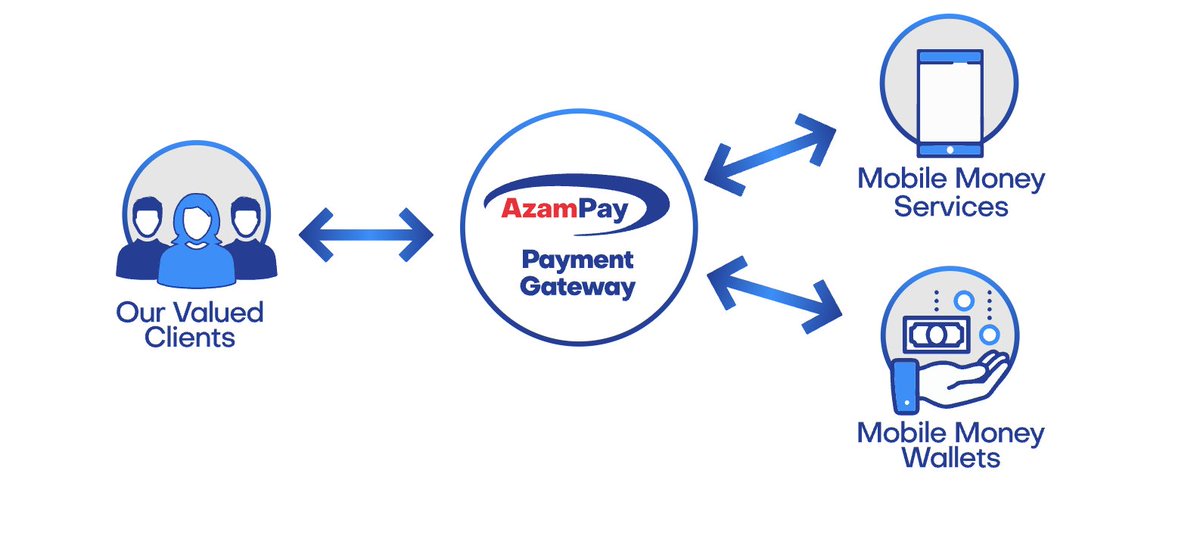 AzamPay tweet media
