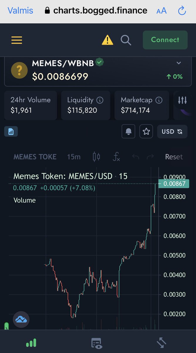 cryptoPr02022's tweet photo. The absolutely best store of value coin nowadays in #cryptomarket is the #Memestoken

You can buy Memestoken from pancake swap and contract address is 

0xf7b2656f10d0c8cf819867e61724e244c76f8f92

Nobody is selling it only buying lol https://t.co/N2JEhmY1i5
